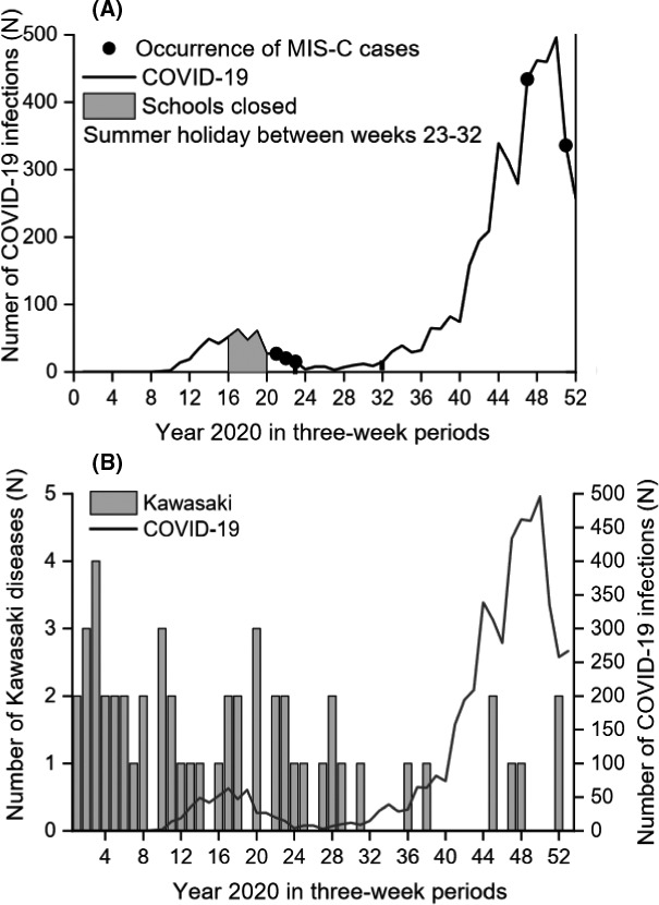 FIGURE 1