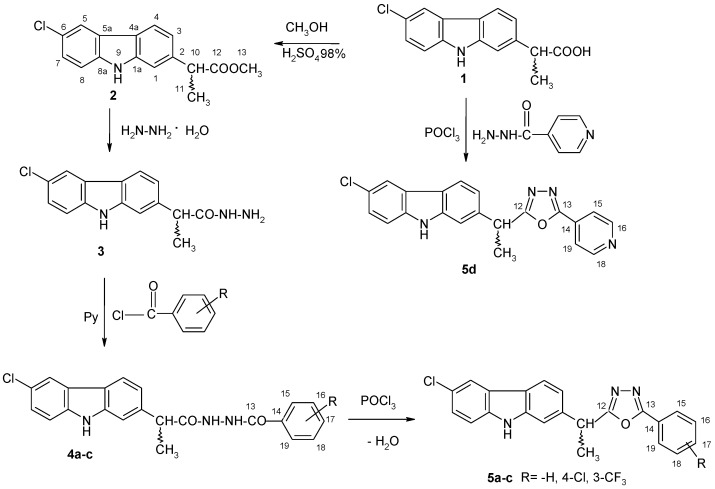 Scheme 1