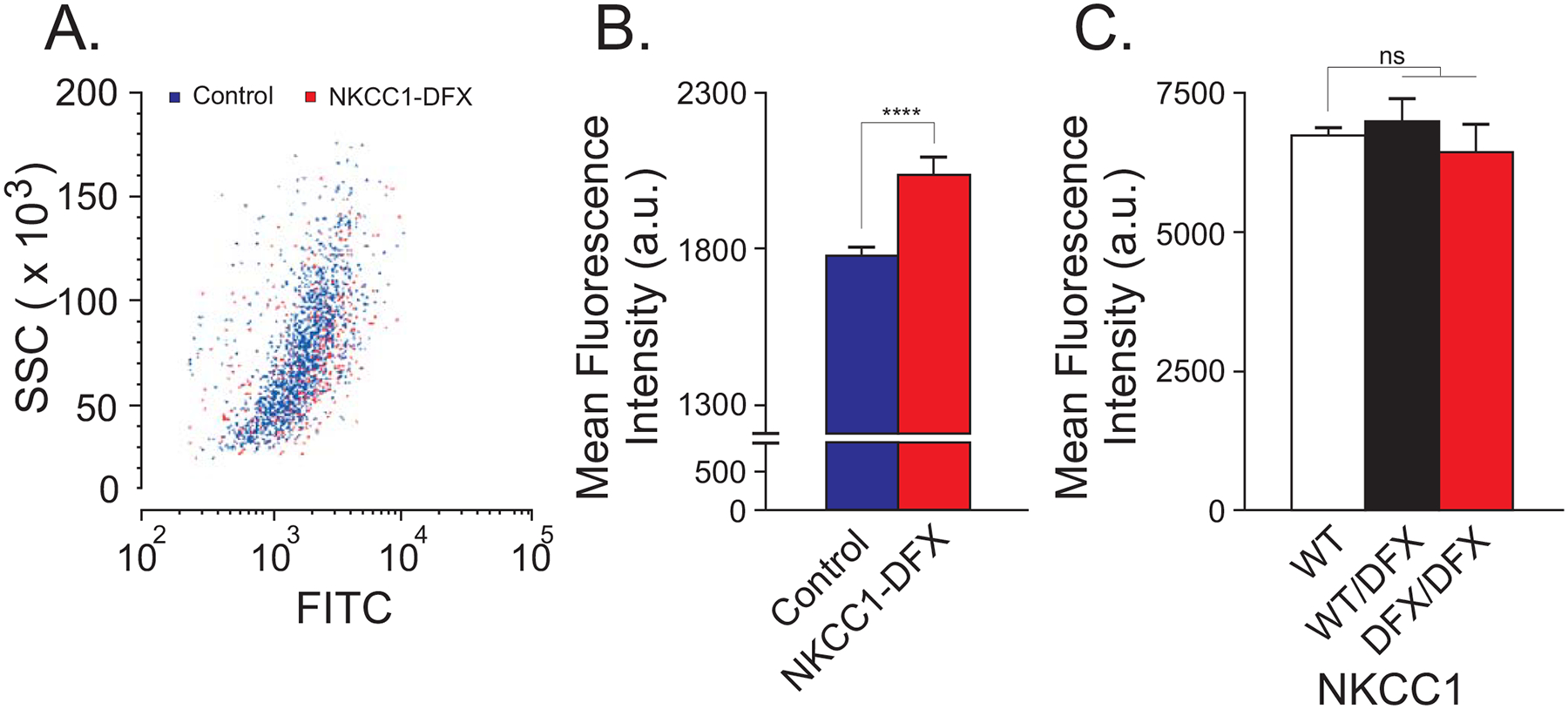 Figure 1.