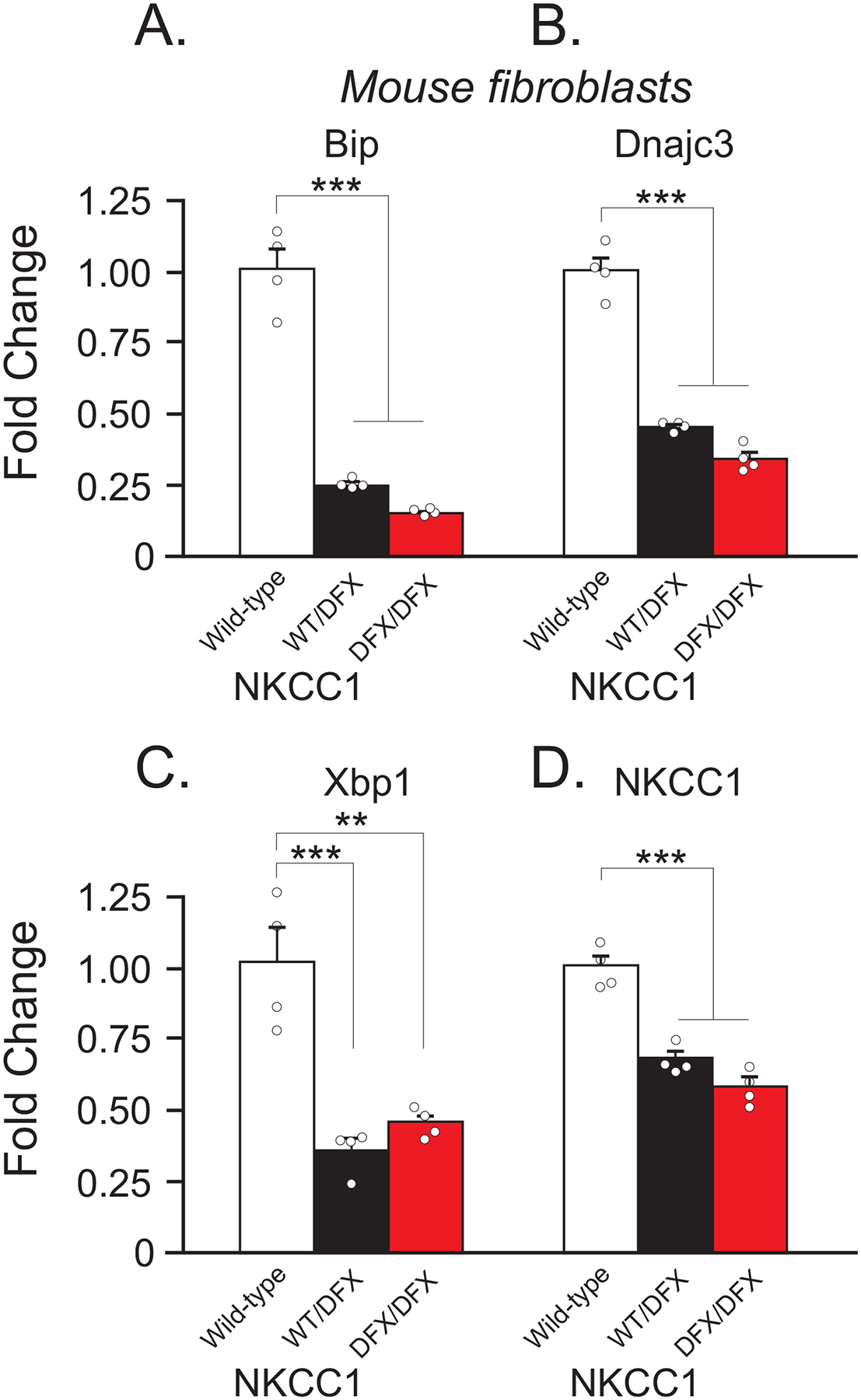 Figure 7.