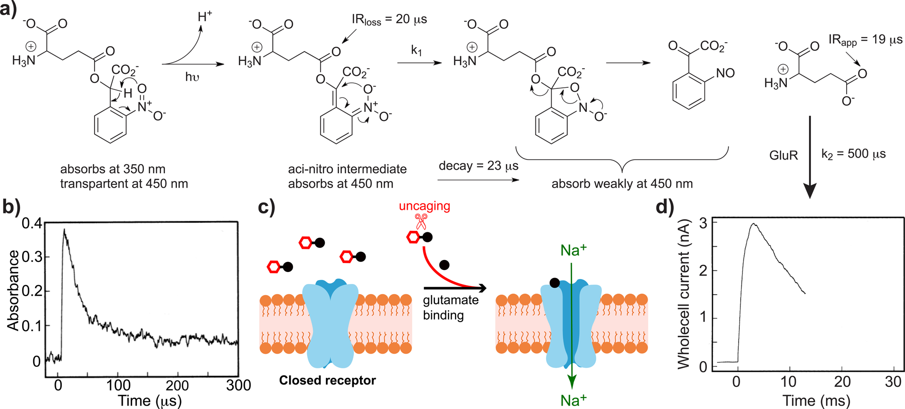 Figure 4.