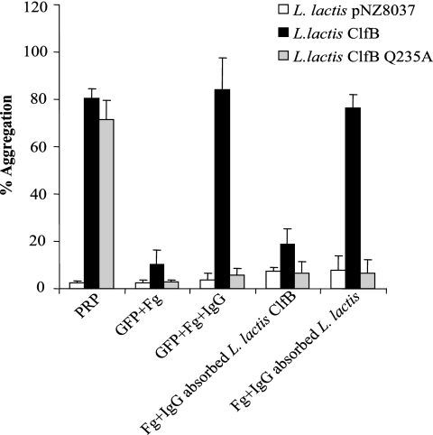 FIG. 7.