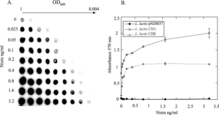 FIG. 3.