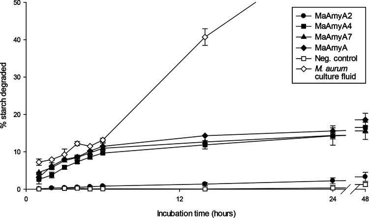 FIG 5