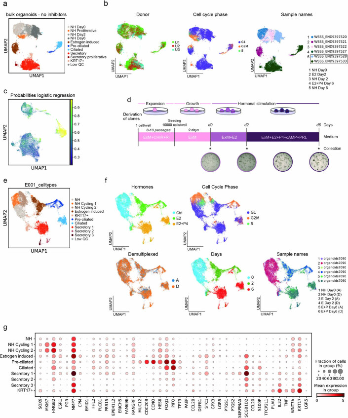 Extended Data Fig. 8