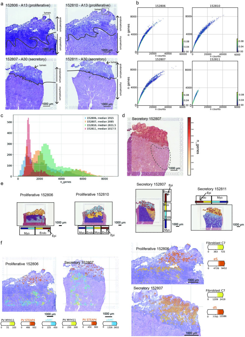 Extended Data Fig. 3