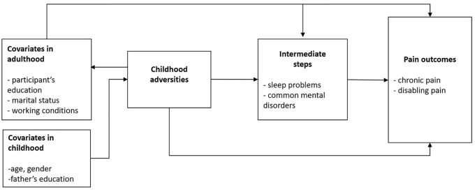 Figure 1.