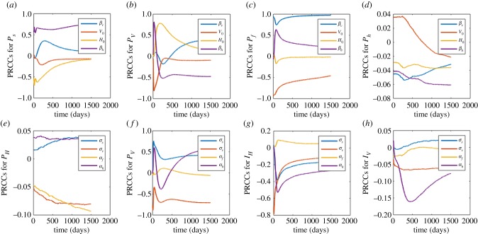 Figure 10.