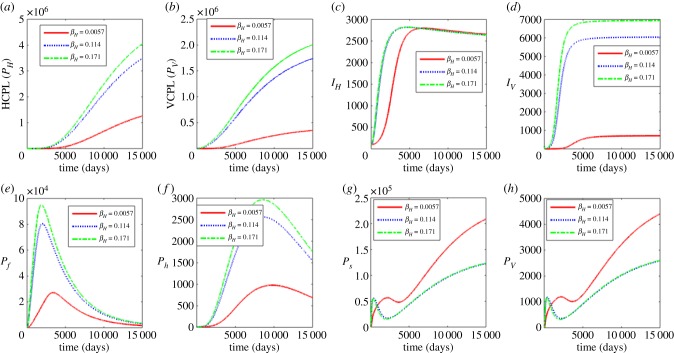 Figure 7.