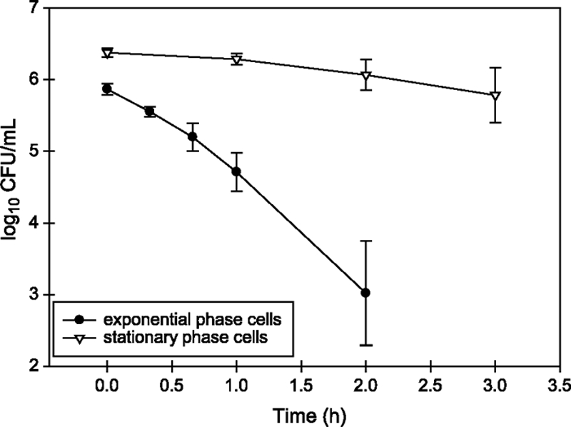 FIG. 1.