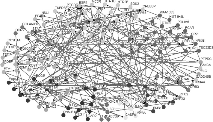 Figure 2.