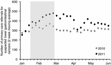 Fig. 7