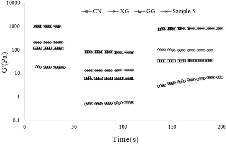 Fig. 3