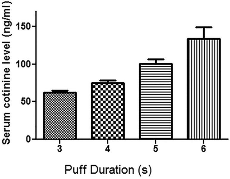 Figure 7: