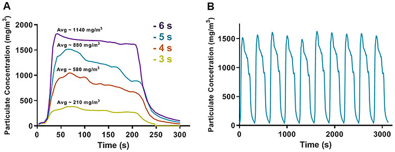 Figure 6.