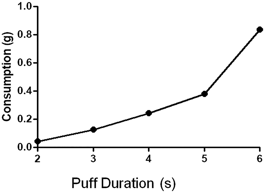 Figure 8: