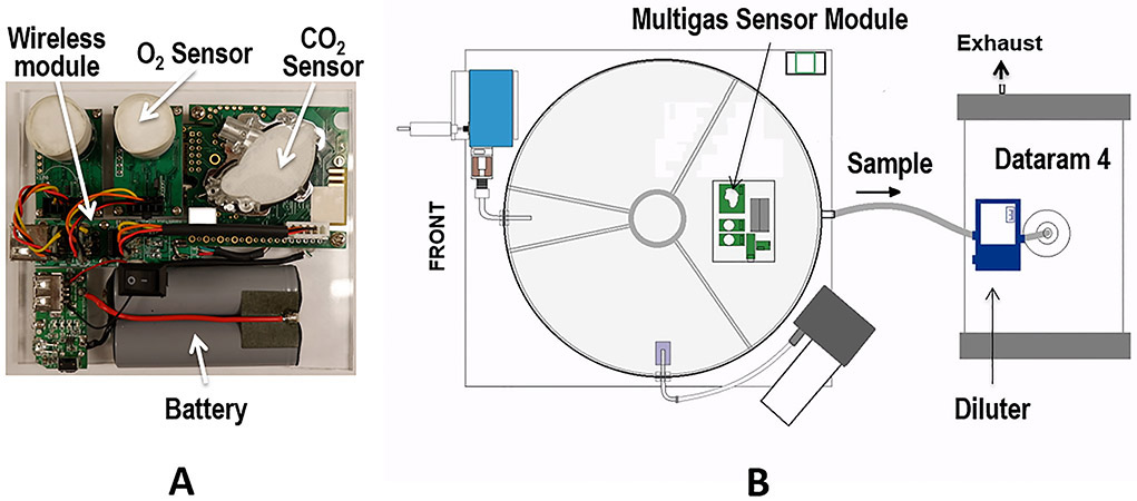 Figure 4: