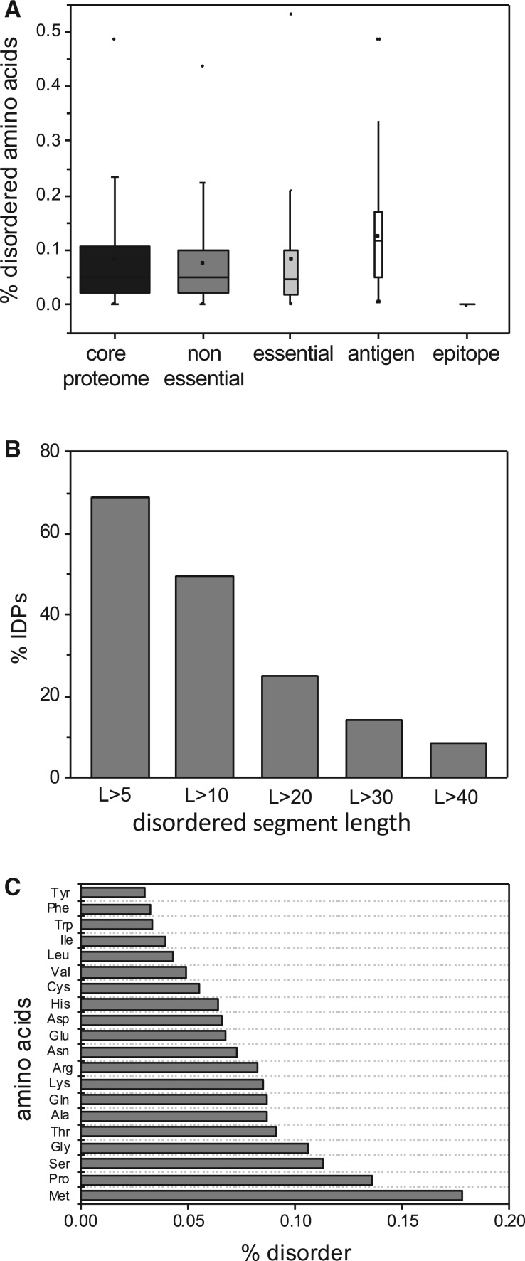 Fig. 4.—