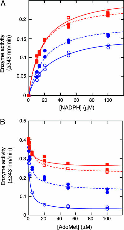 Fig. 9.