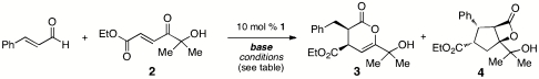 graphic file with name pnas.1007469107figX1.jpg