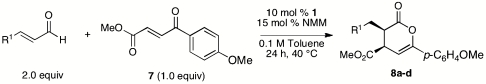 graphic file with name pnas.1007469107figX5.jpg