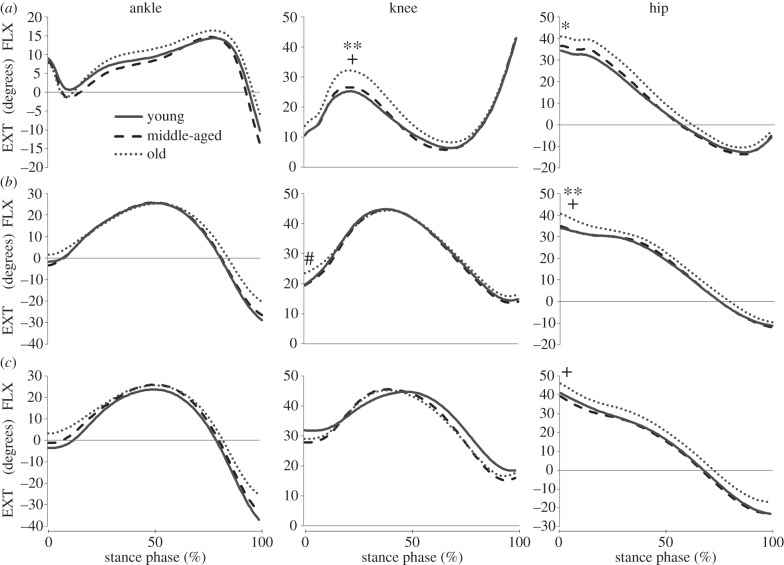 Figure 3.