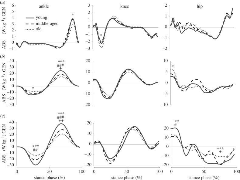 Figure 2.