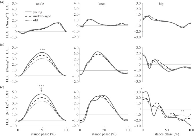 Figure 1.