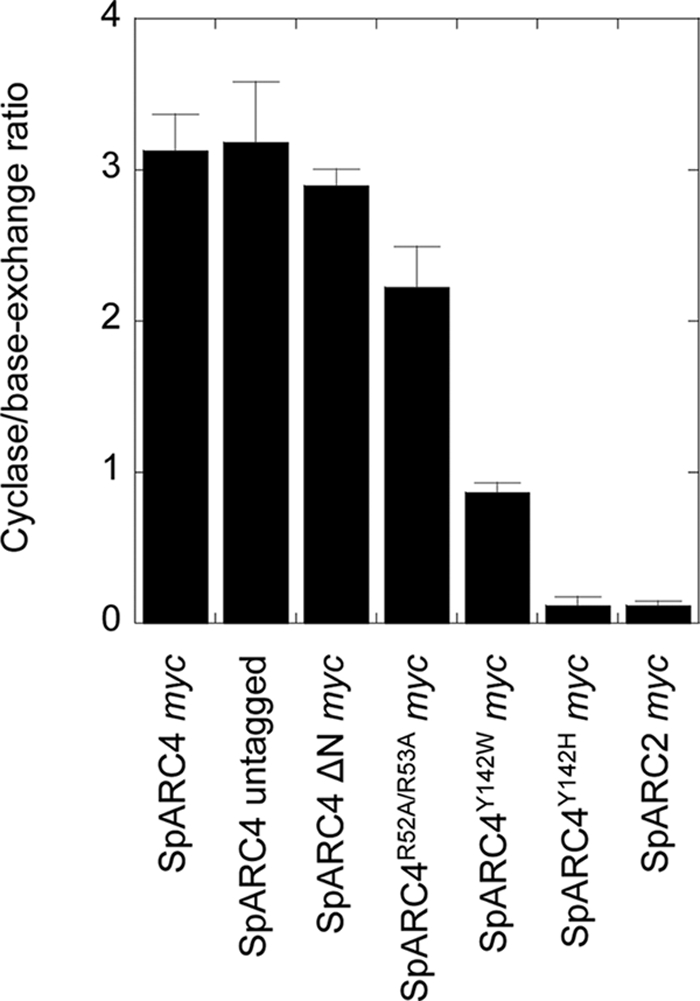 FIGURE 7.