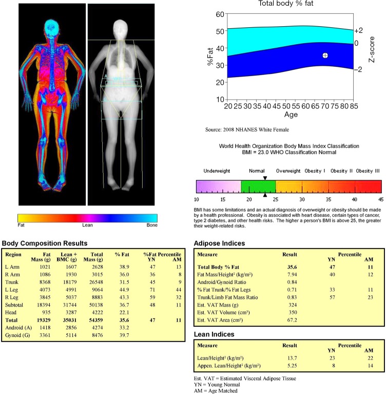 Figure 5