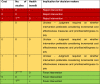 Image, table 3