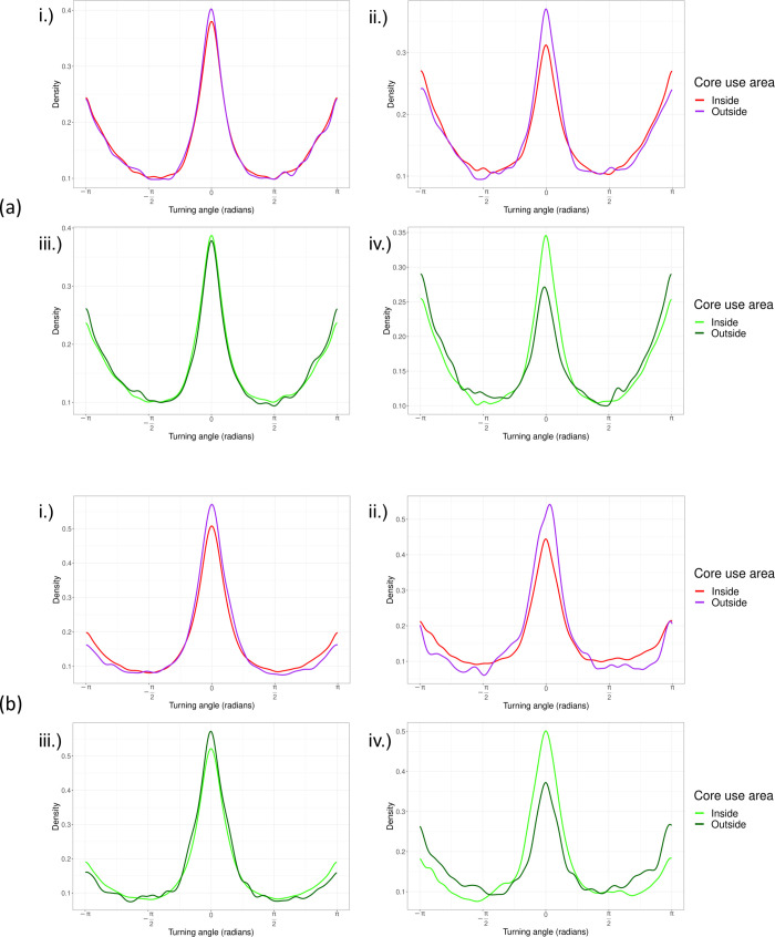 Fig 10