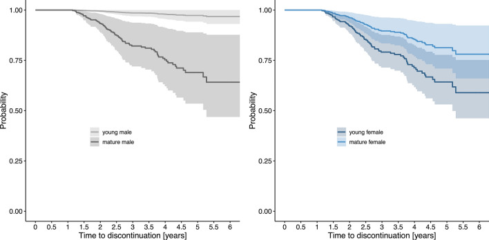 Fig. 4