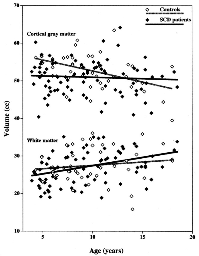 Fig 3.