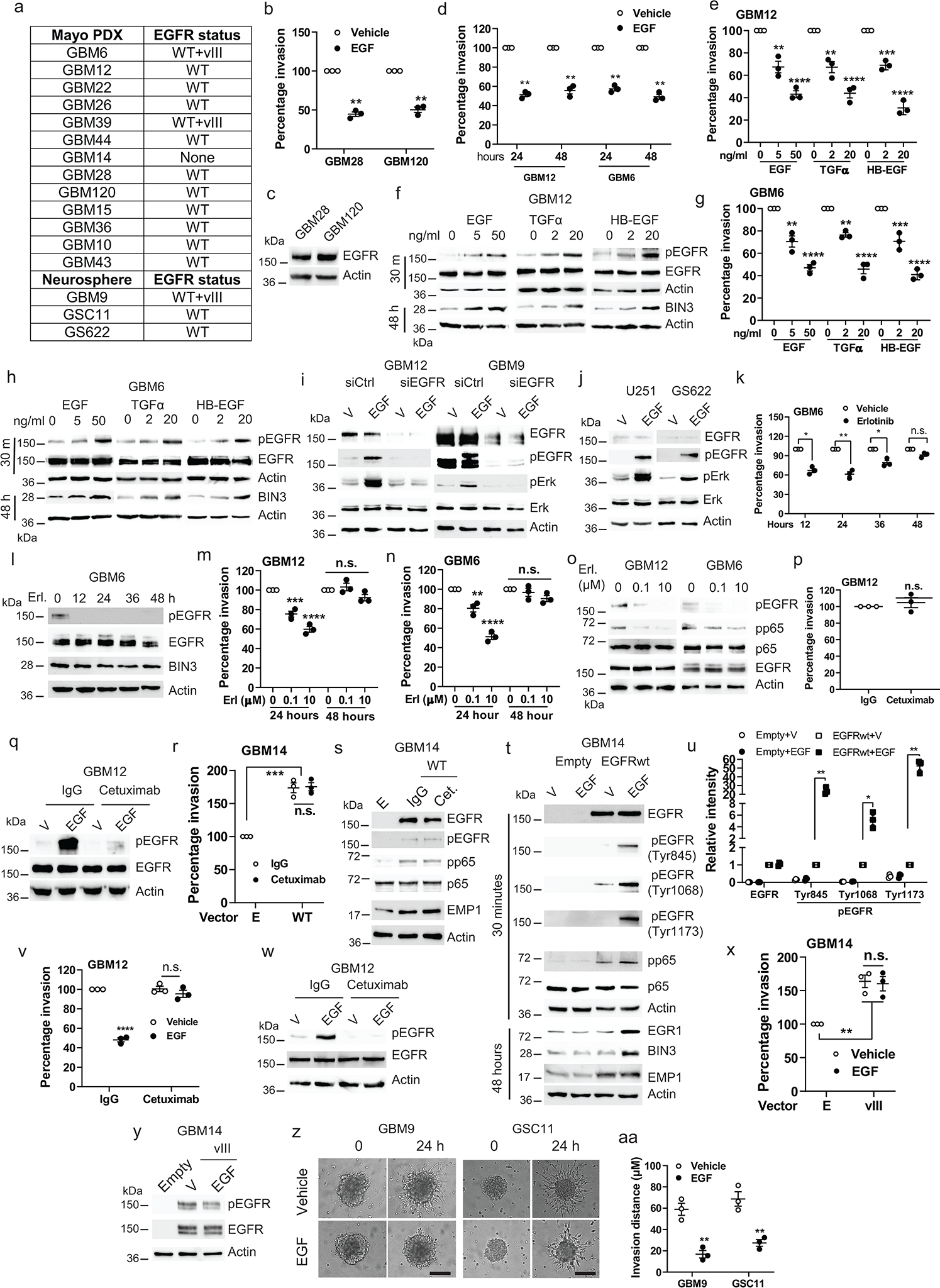 Extended Data Fig. 1