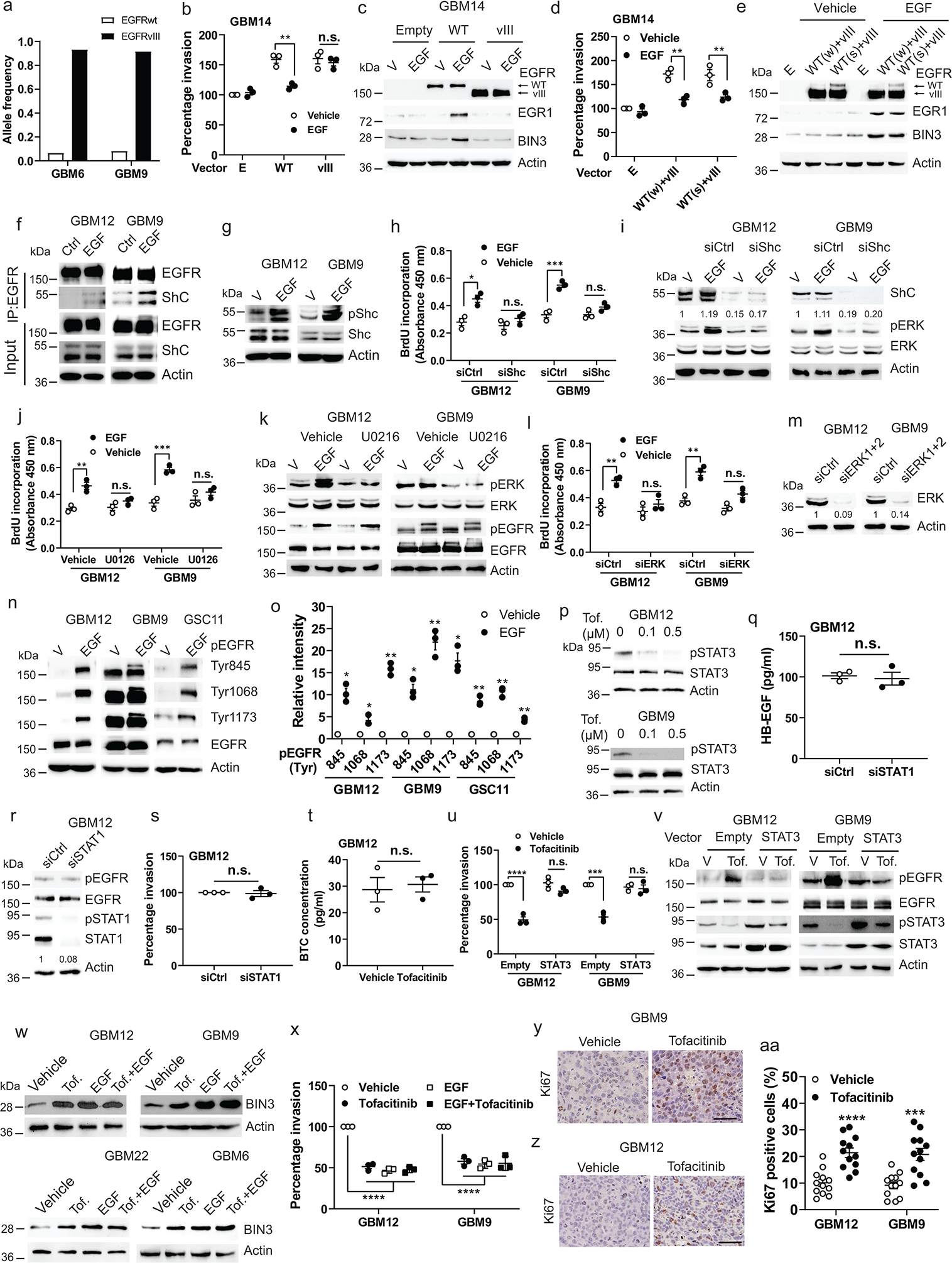 Extended Data Fig. 5