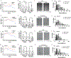 Extended Data Fig. 6