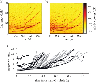 Figure 1.