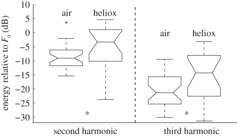 Figure 2.