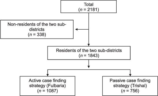 FIGURE 1.