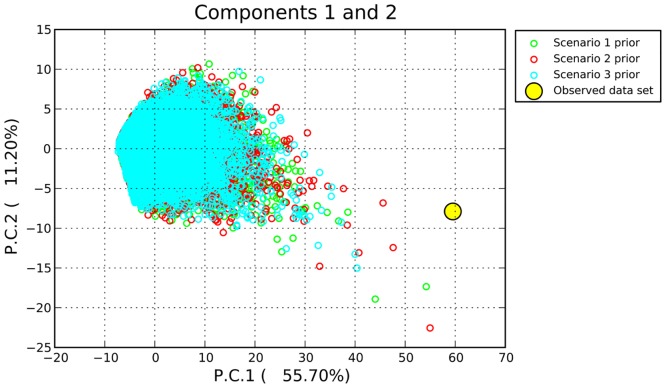 Fig 3