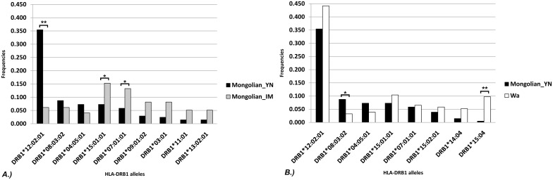 Fig 4