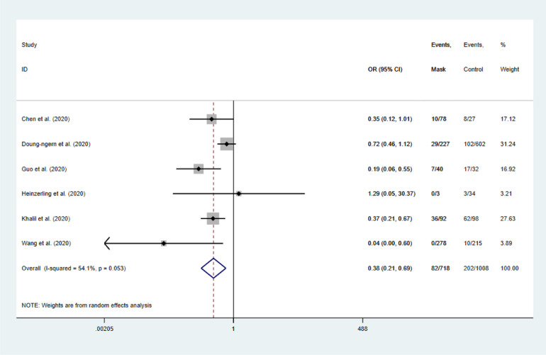 Fig 3