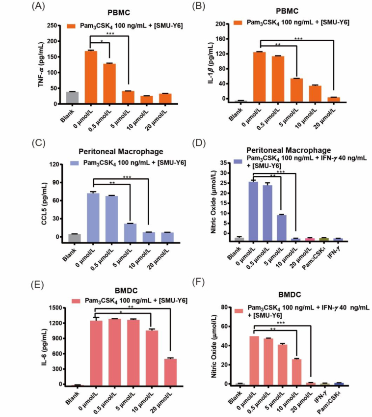 Figure 3