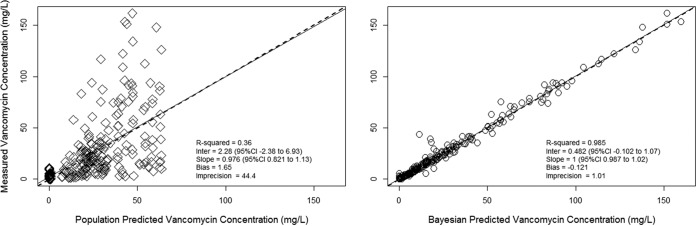 FIG 2