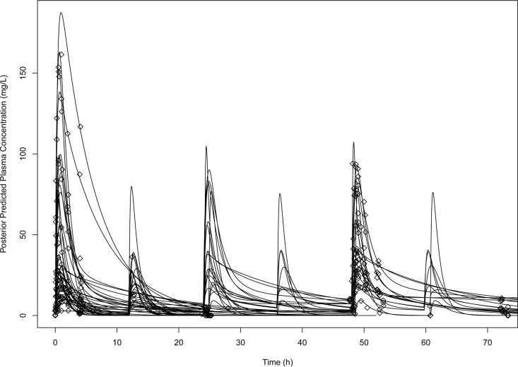 FIG 3