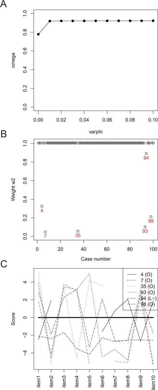 Figure 5.