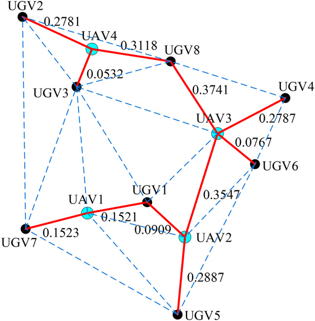 Fig. 3