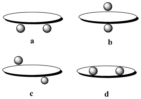 Chart 1