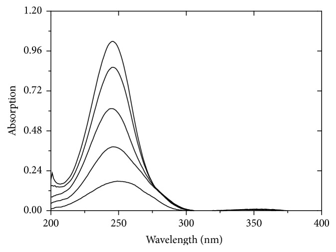 Figure 9